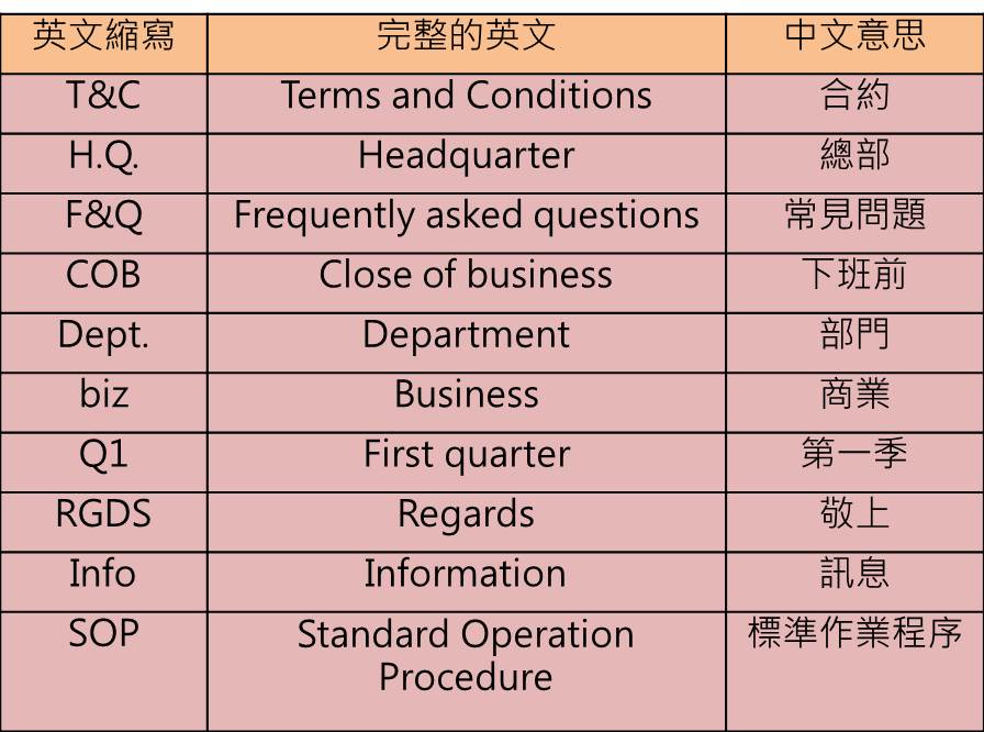 一分鐘學會外國人打字常用的縮寫用法 Template