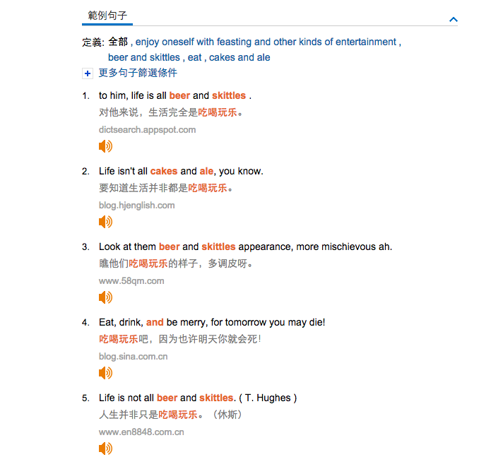 圖說明