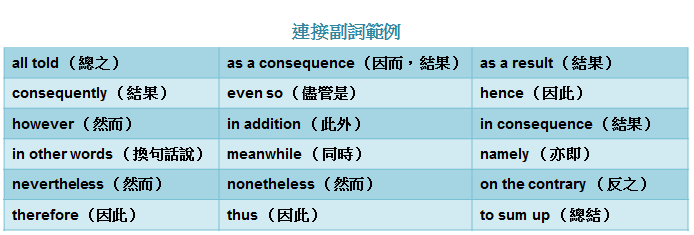 一則故事 讓你學會英文裡 逗號 的使用