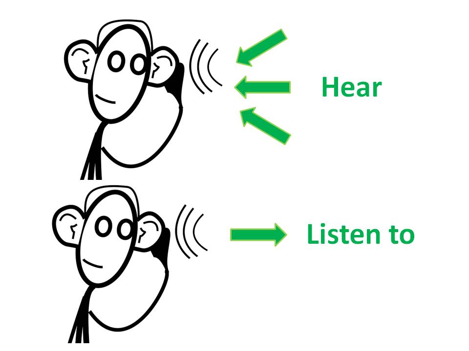 Heard перевести. Hear listen. Разница между hear и listen. To hear to listen разница. Hear listen правило.