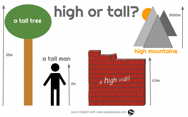 typical-tall-building-height-calculator-according-to-ctbuh-a-left