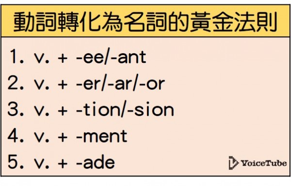 英文文法 字根的魔法 教你怎麼把 動詞 變 名詞