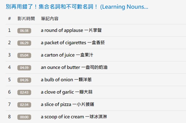 一球冰淇淋 一份炸雞 一陣風 40 組使用頻率百分百的英文量詞大集合