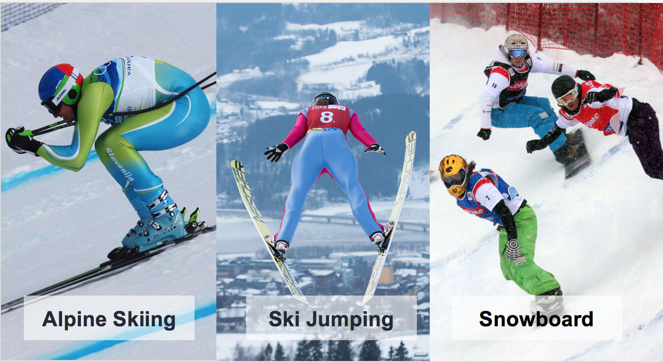 【學英文】2018 世界運動賽事一把抓！